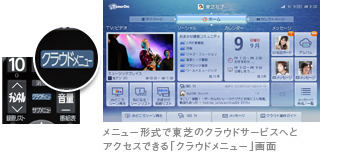 「レグザクラウドサービス TimeOn」イメージ