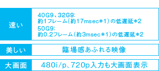 ゲームダイレクトのポイント
