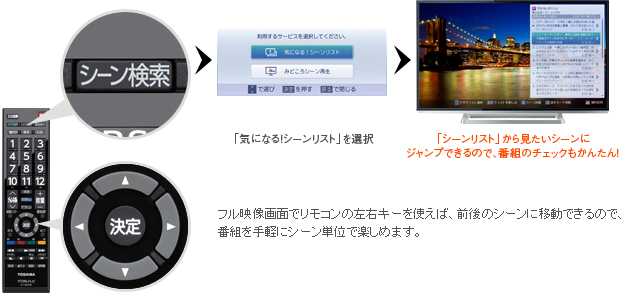 「録画した番組をすばやくチェックするのに便利!」イメージ