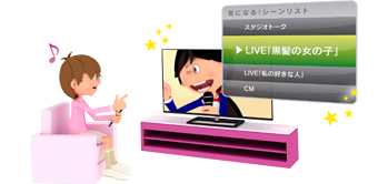 「2時間の歌番組でも、自分の好きな歌手のシーンだけ見られる!」イメージ