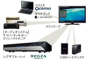 「レグザリンク」イメージ