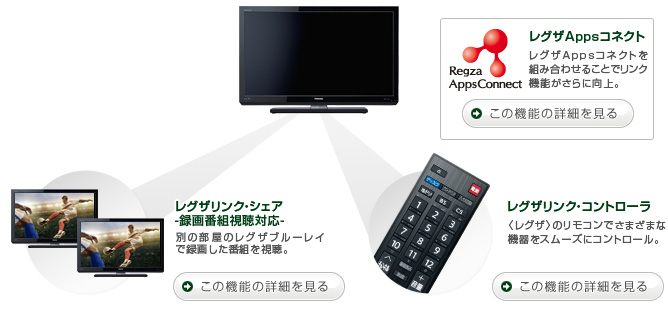 レグザリンク イメージ