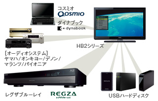 「レグザリンク・コントローラ」イメージ