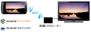 REGZA Phone連携 イメージ