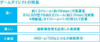 ゲームダイレクトのポイント イメージ
