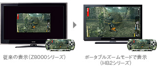 ポータブルズーム イメージ