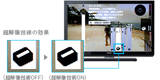 超解像技術の効果 イメージ