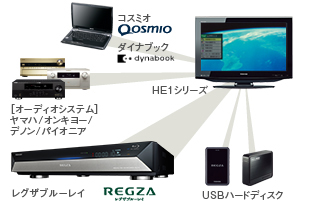 「レグザリンク」イメージ