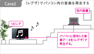 〈レグザ〉でパソコン内の音楽を再生する