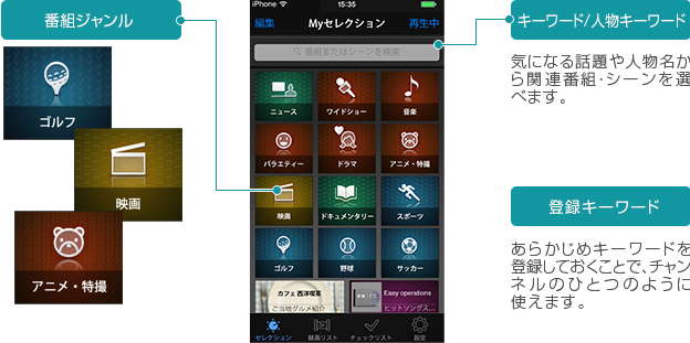 「TimeOn 番組シーン検索アプリ対応」 イメージ