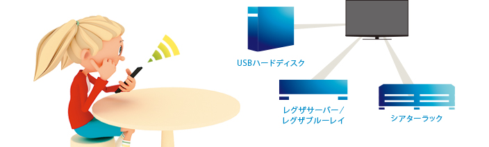 レグザリンク・コントローラ