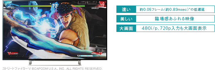 「瞬速ゲームダイレクト」イメージ