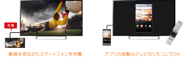 「MHL対応」イメージ