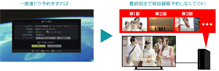 「簡単連ドラ予約」イメージ