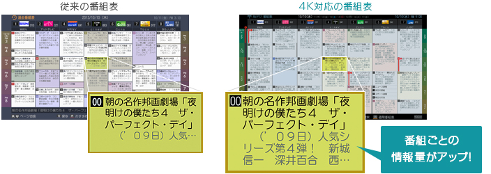「4Kグラフィックス採用」イメージ