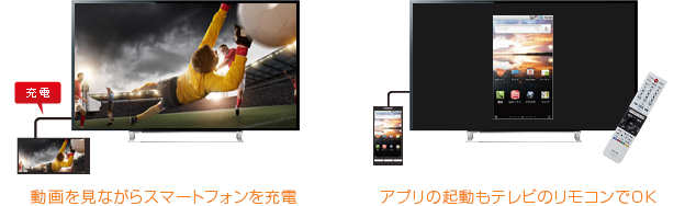 「MHL対応」イメージ
