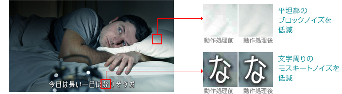 「2K/4K放送ノイズエリア解析超解像技術」イメージ