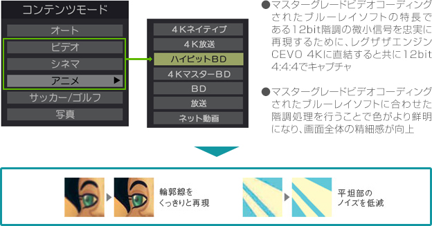 「コンテンツモード」イメージ