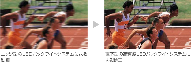「スムーズダイレクトモーション480」イメージ