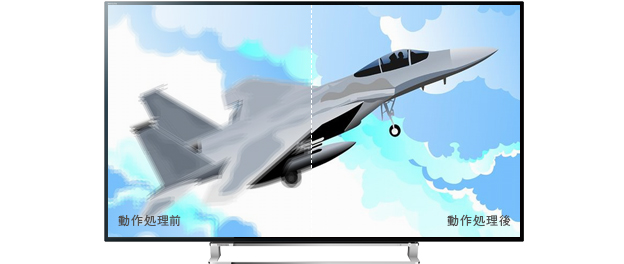 「スムーズダイレクトモーション480」イメージ