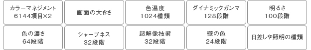 「膨大な画質調整項目をコントロール」イメージ