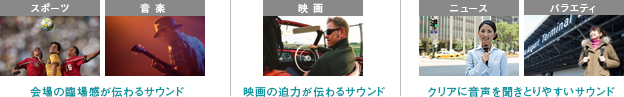 「おまかせドンピシャ高音質」イメージ