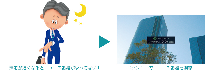 「今すぐニュース」イメージ