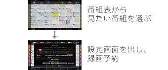「レグザ番組表から簡単録画予約」イメージ