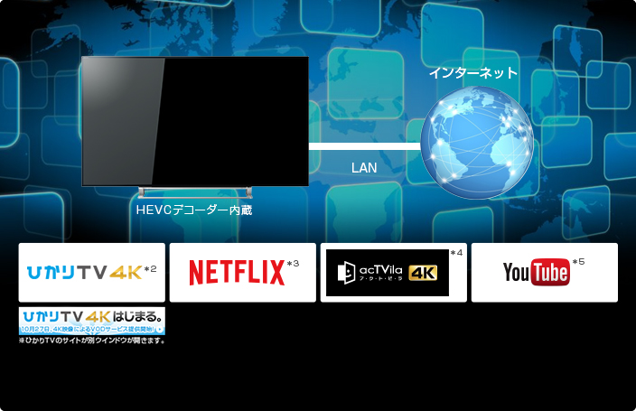 「4K配信対応」イメージ