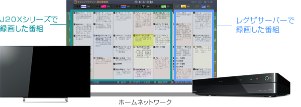 「テレビとレコーダーでタイムシフト録画した番組を1つの画面上で同時にチェック！」 : イメージ