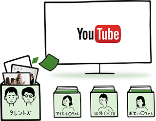 「YouTube™を大画面で検索せずに楽しめる」 : イメージ