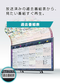 「過去番組表」 : イメージ