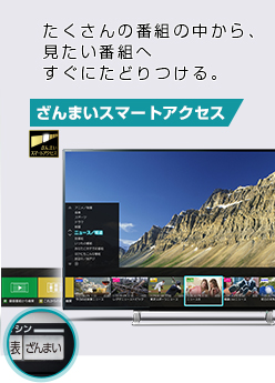 「ざんまいスマートアクセス」 : イメージ