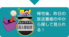 「帰宅後、昨日の放送番組の中から探して見られる!」 : イメージ