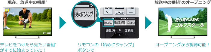 「始めにジャンプ」 : イメージ