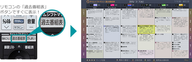「リモコンの「過去番組表」ボタンですぐに表示!」 : イメージ