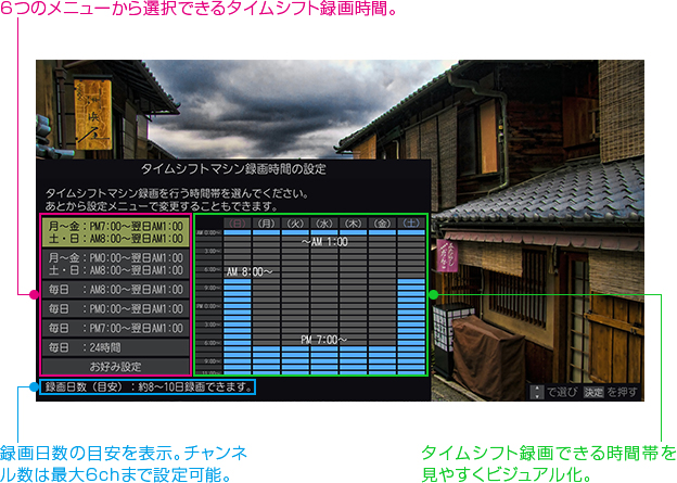 「テレビ視聴スタイルに合わせて録画時間が選べる!」 : イメージ