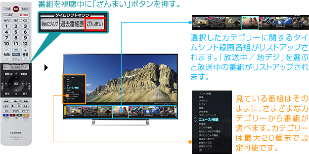 「リモコンの「ざんまい」ボタンからあなた好みの番組へアクセス!」 : イメージ