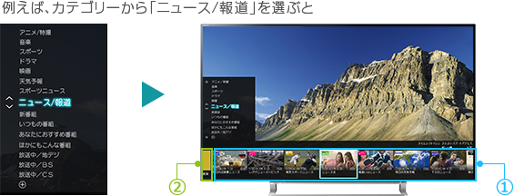 「カテゴリーを選ぶと、関連映像がカンタンに探せる」 : イメージ