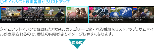 「①タイムシフト録画番組からリストアップ」 : イメージ