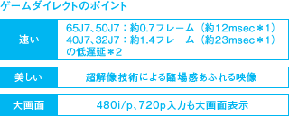 ゲームダイレクトのポイント