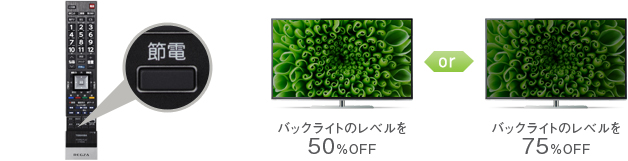 節電ボタン（節電モード）イメージ