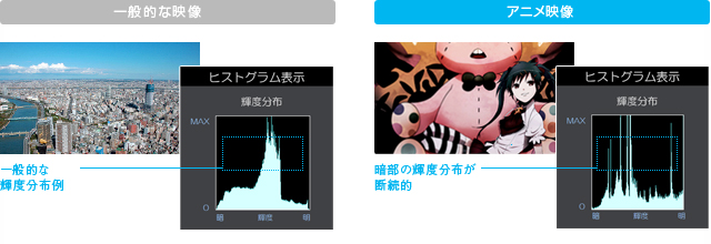 「アニメモード」イメージ