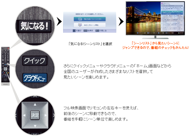 「タイムシフトマシンや録画した番組をすばやくチェックするのに便利!」 イメージ