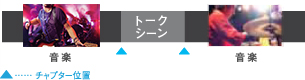 Wマジックチャプター