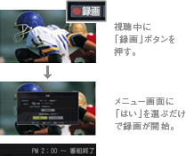 簡単ハイビジョン録画