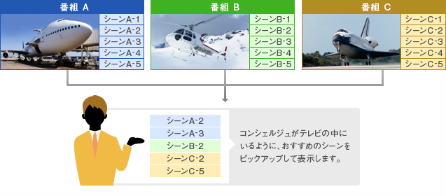 「ピックアップ」イメージ