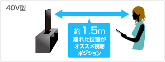 40V型：約1.5m離れた位置がオススメ視聴ポジション
