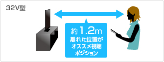 32V型：約1.2m離れた位置がオススメ視聴ポジション
