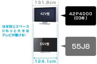 「軽量・省スペース設計」イメージ